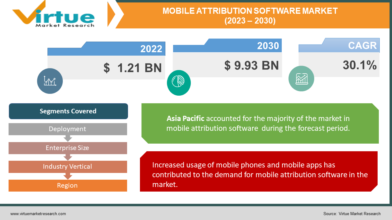 MOBILE ATTRIBUTION SOFTWARE MARKET
